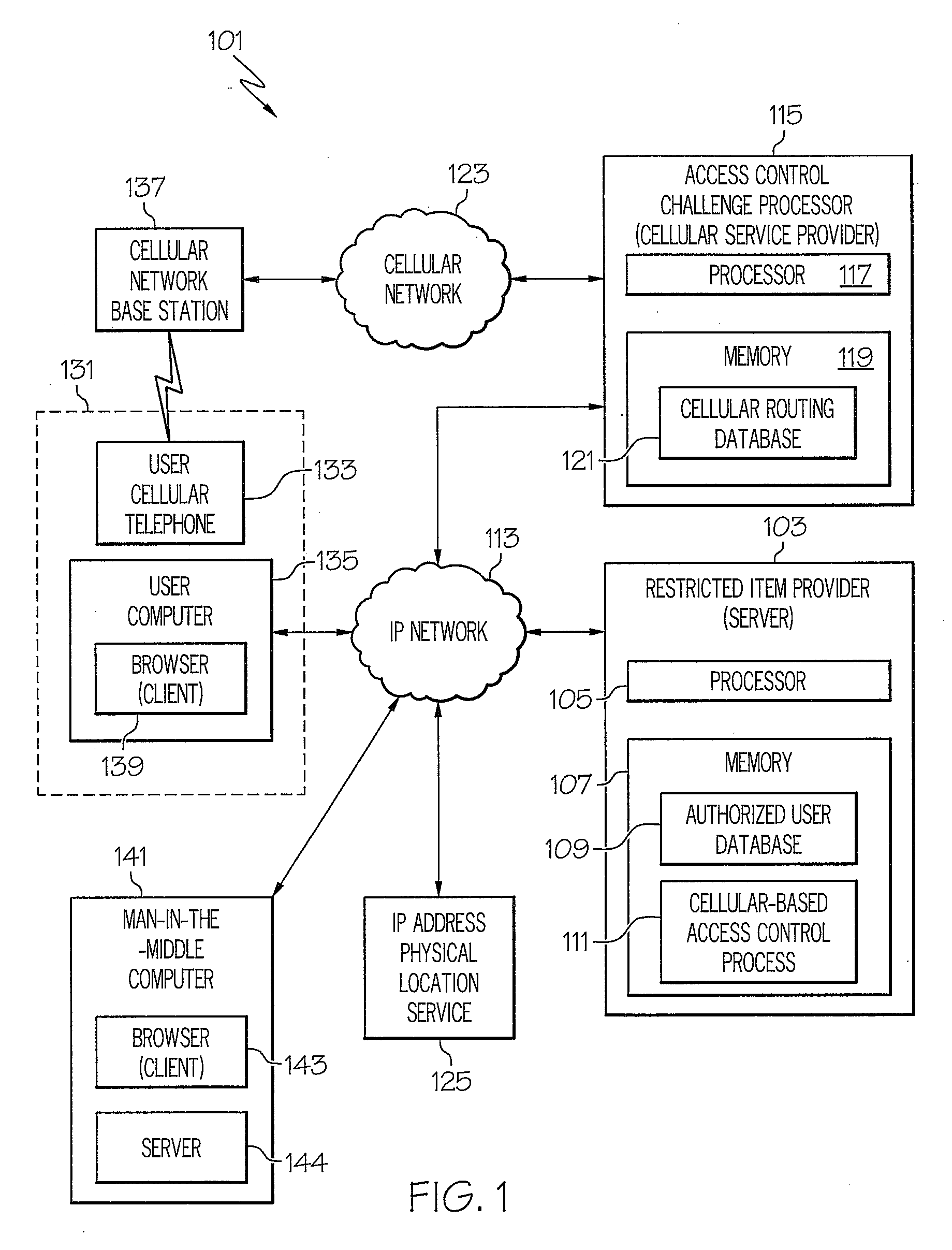 Method of and system for strong authentication and defense against man-in-the-middle attacks