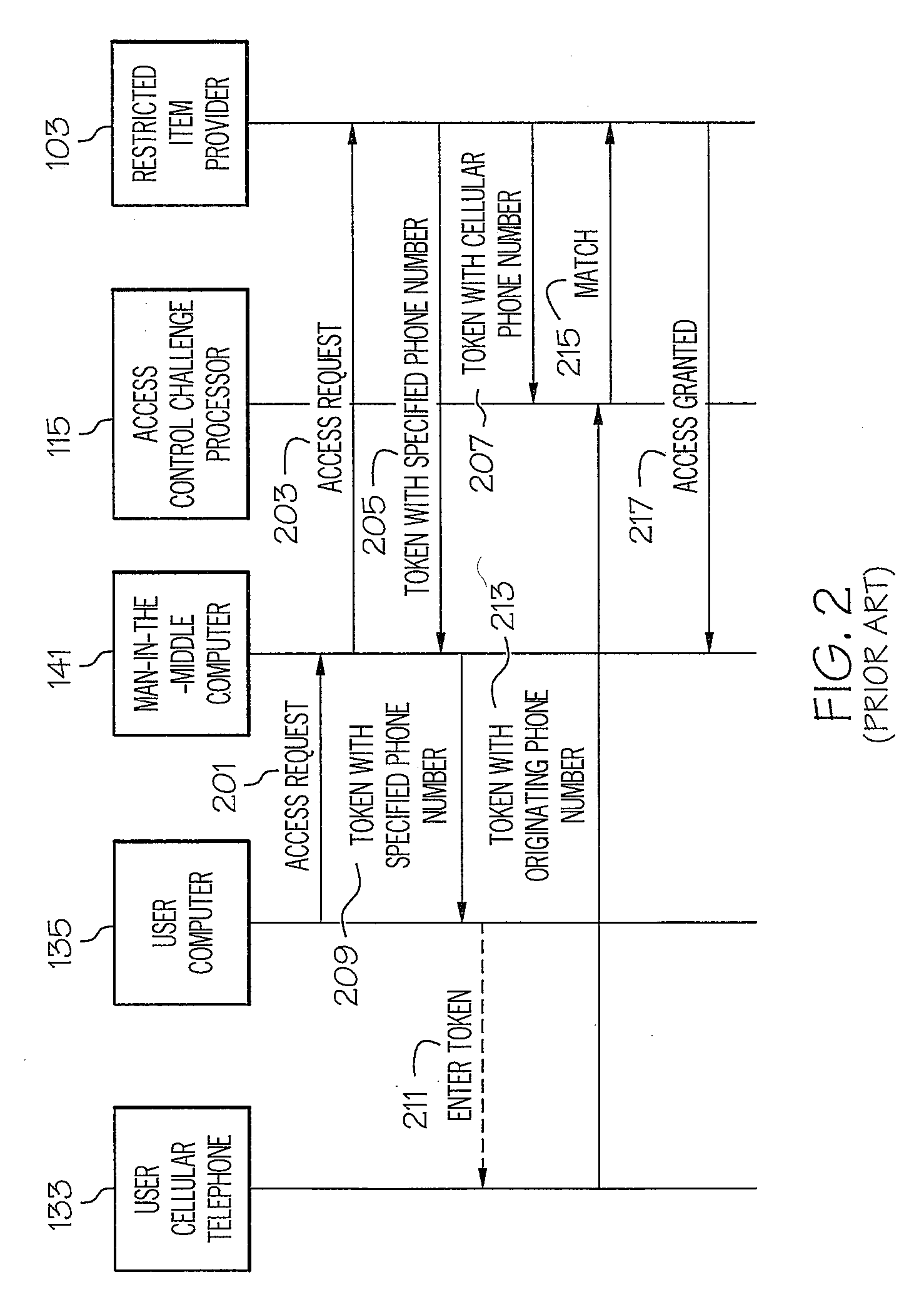 Method of and system for strong authentication and defense against man-in-the-middle attacks