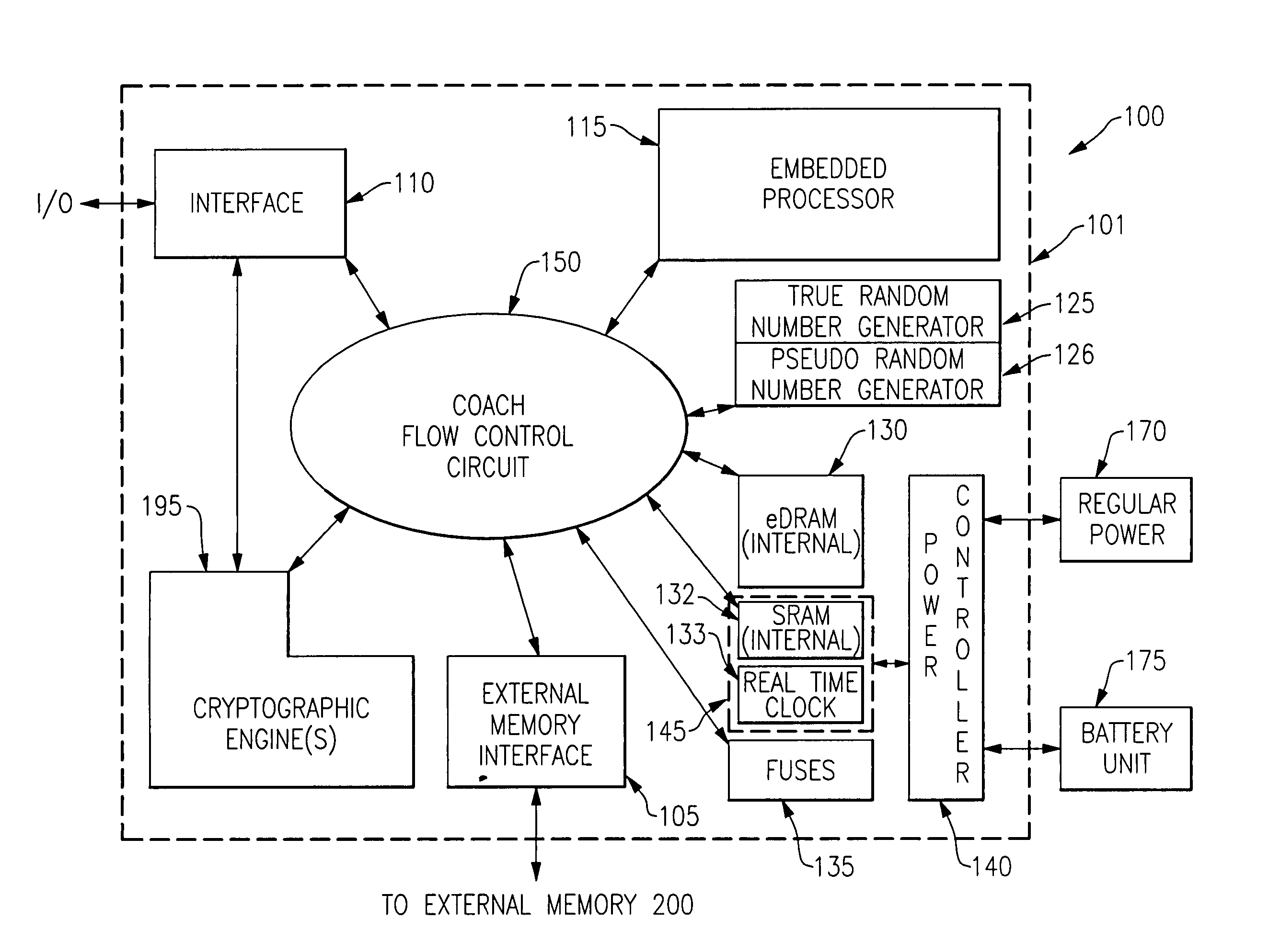 System for securely configuring a field programmable gate array or other programmable hardware