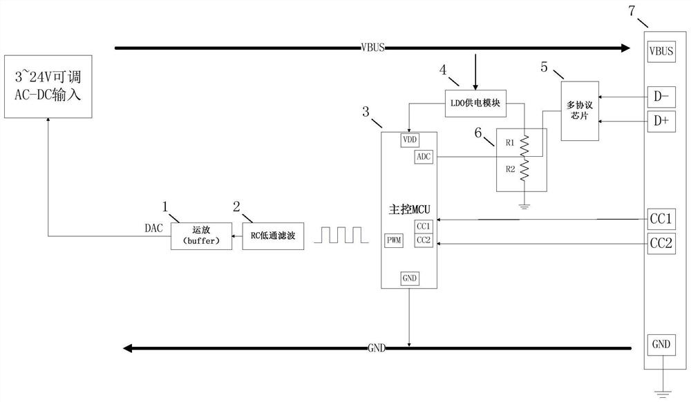 A multi-protocol fast charging adapter and adaptation method