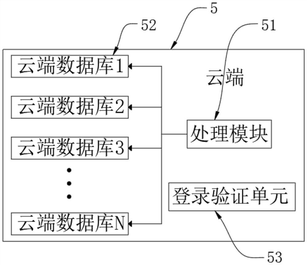 Data transmission system for pharmacological detection