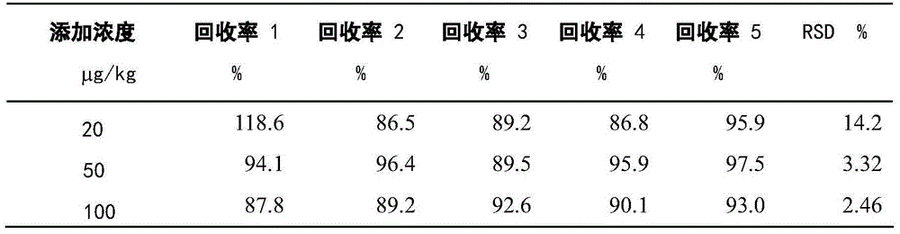 Compound immunoaffinity column for purifying phenobarbital and ractopamine as well as preparation method and application of compound immunoaffinity column