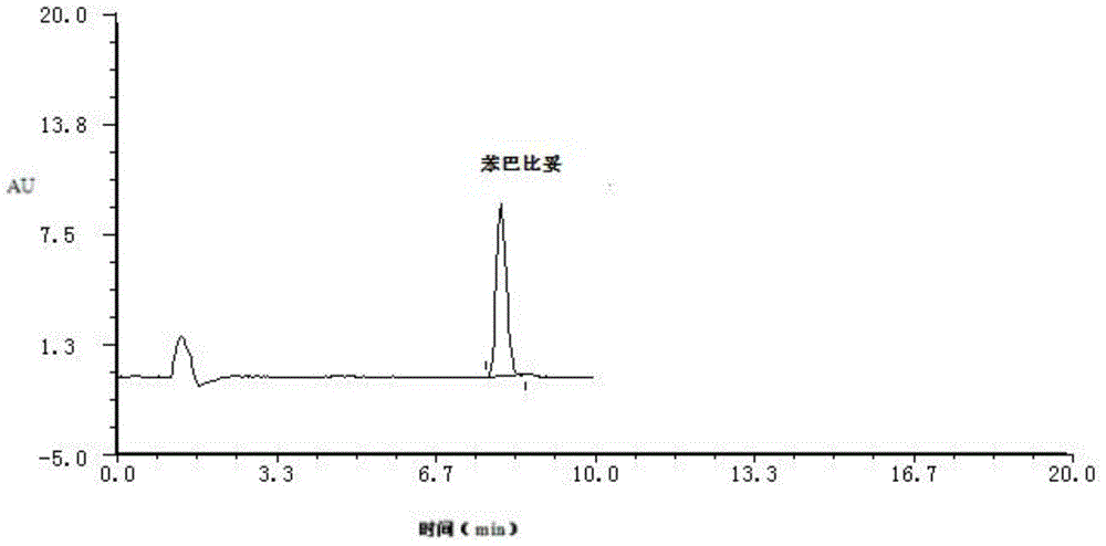 Compound immunoaffinity column for purifying phenobarbital and ractopamine as well as preparation method and application of compound immunoaffinity column