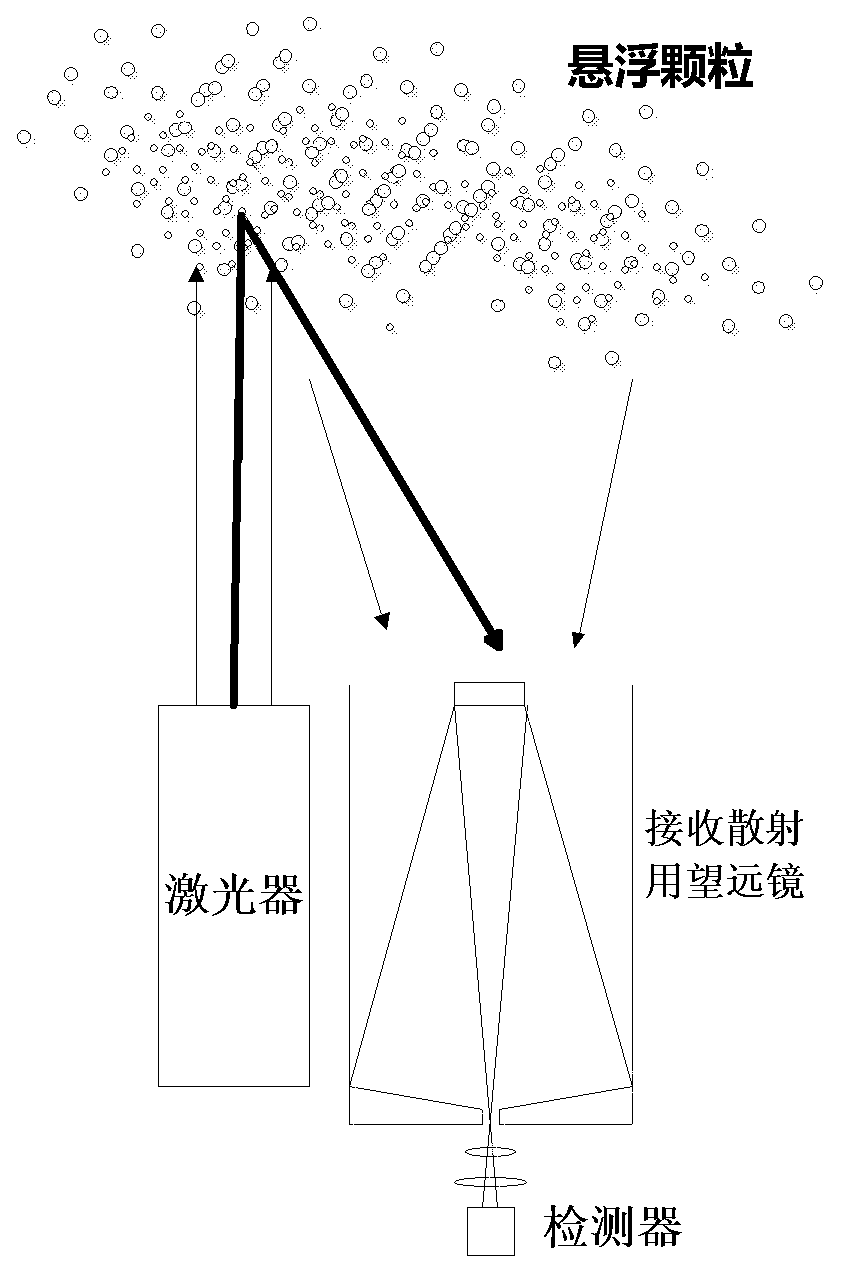 Method for measuring height of atmospheric boundary layer