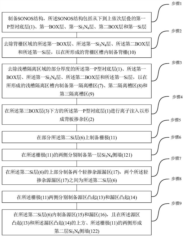 Radiation-resistant fdsoi field effect transistor with sonos structure based on 22nm process and its preparation method