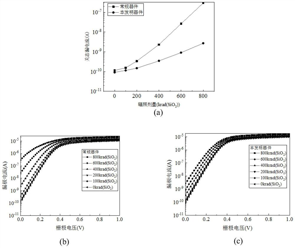 Radiation-resistant fdsoi field effect transistor with sonos structure based on 22nm process and its preparation method