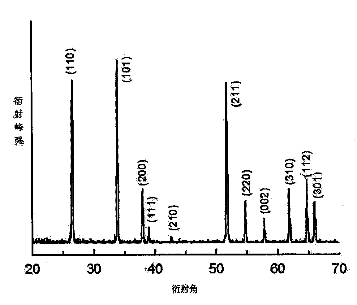 Nanotin dioxide piezoresistor composite powder material and preparation method thereof