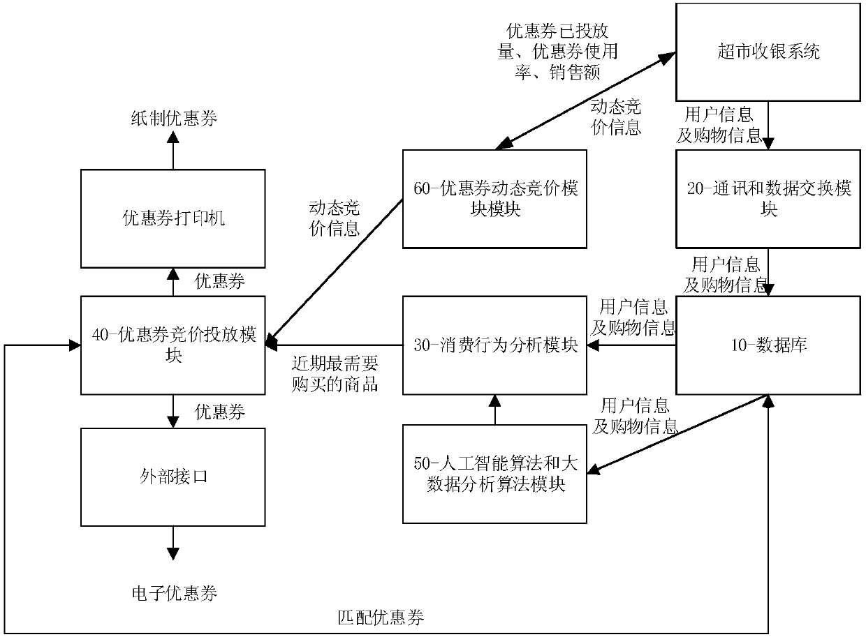 Discount coupon delivery method and system