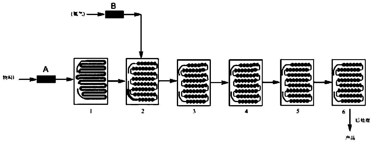 A kind of method that microchannel reactor synthesizes 2-amino-5-chlorobenzophenone