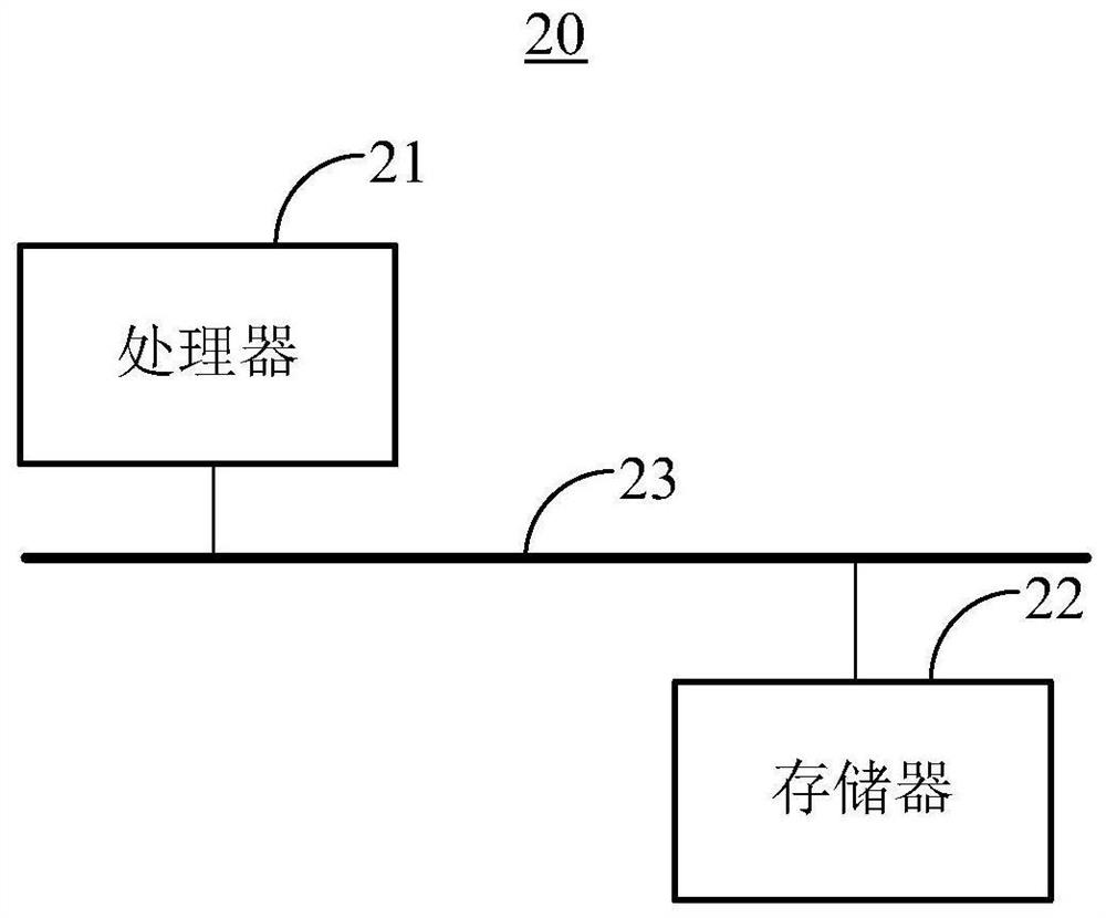 Travel log generation method and mobile terminal