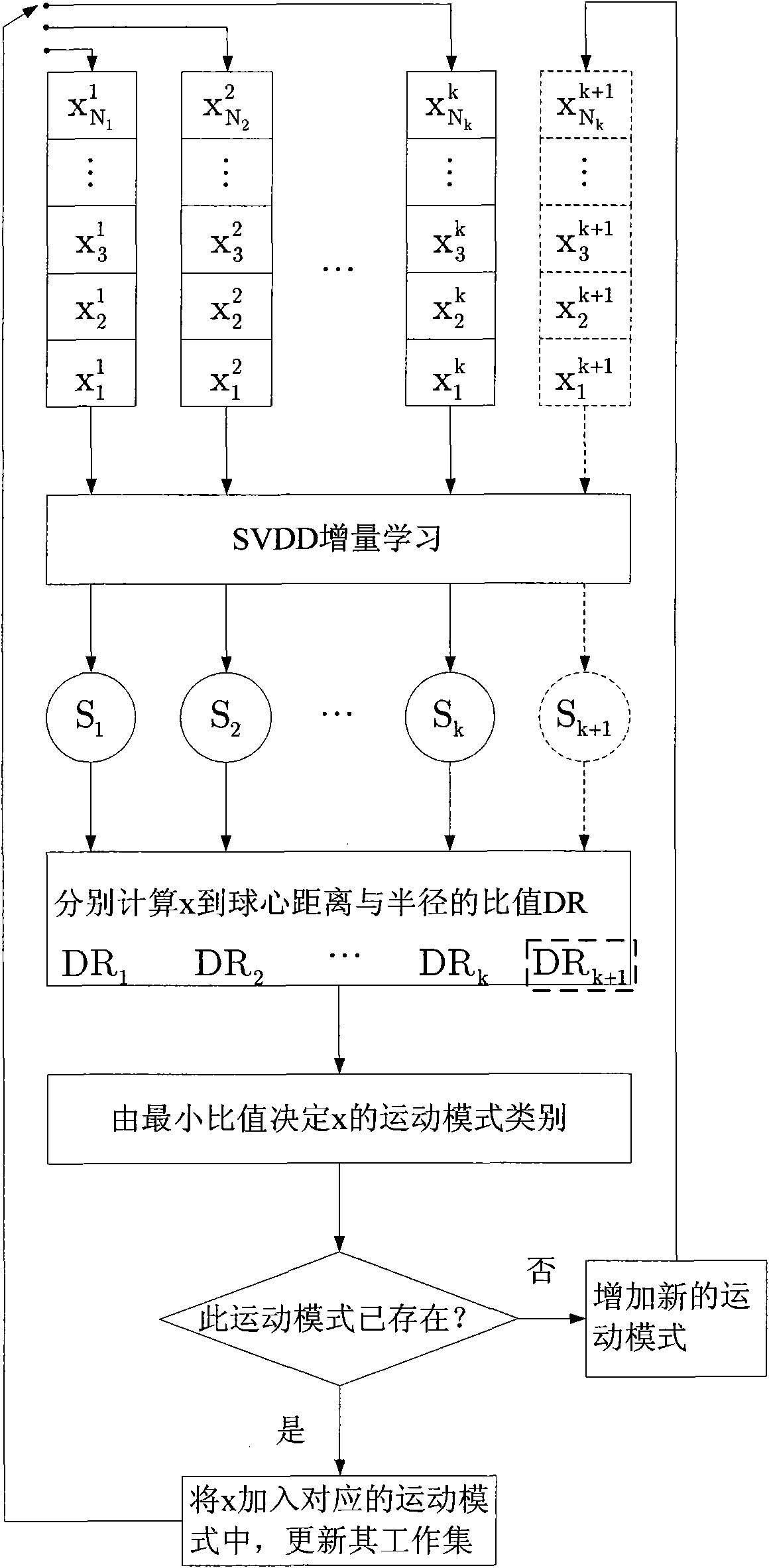 Laptop artificial limb multi-movement-mode identifying method based on support vector data description