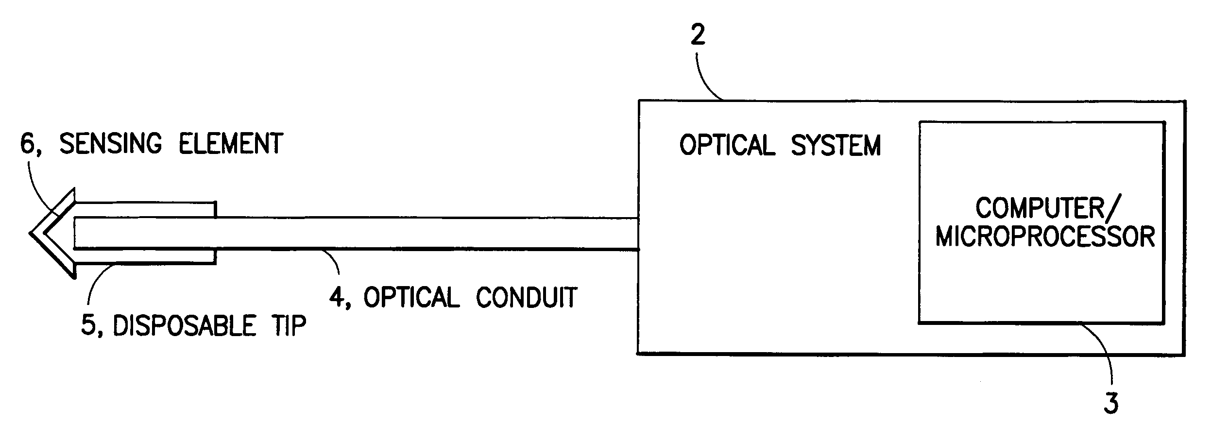 Fiber optic device for sensing analytes and method of making same