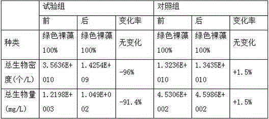 Method for algae removal of aquiculture water by use of high-voltage pulsed electric field