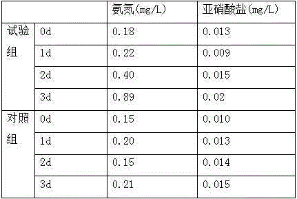 Method for algae removal of aquiculture water by use of high-voltage pulsed electric field