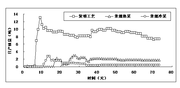 Method for improving recovery ratio of sensitive heavy oil reservoir