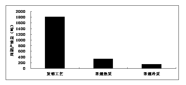 Method for improving recovery ratio of sensitive heavy oil reservoir