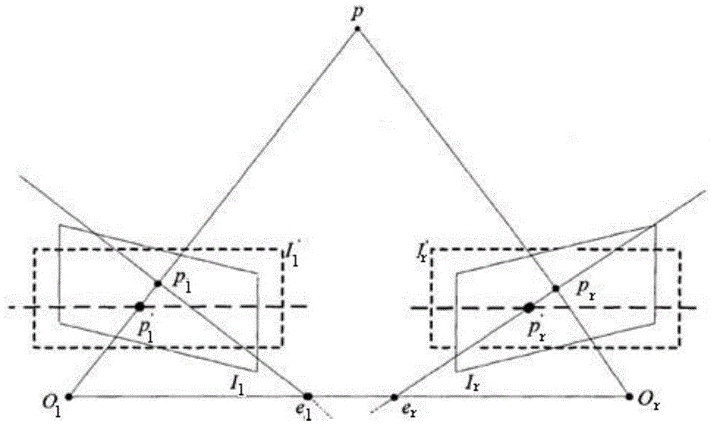 Variable-viewing angle obstacle detection method for robot based on outline recognition