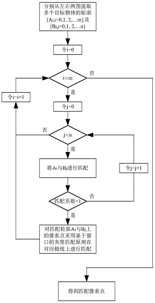 Variable-viewing angle obstacle detection method for robot based on outline recognition