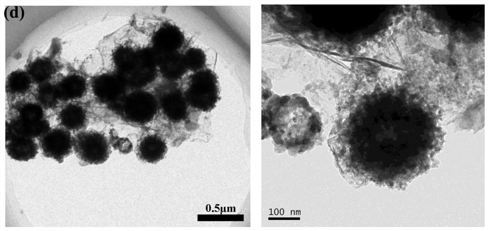 Preparation method and application of a hollow spherical cobalt sulfide/graphene composite material