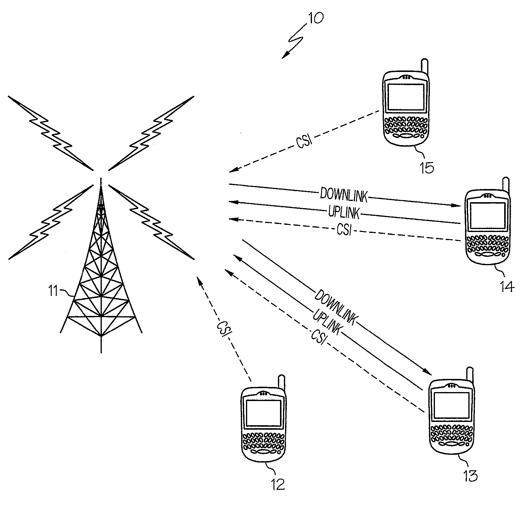 Method and apparatus for performing space division multiple access in a wireless communication network