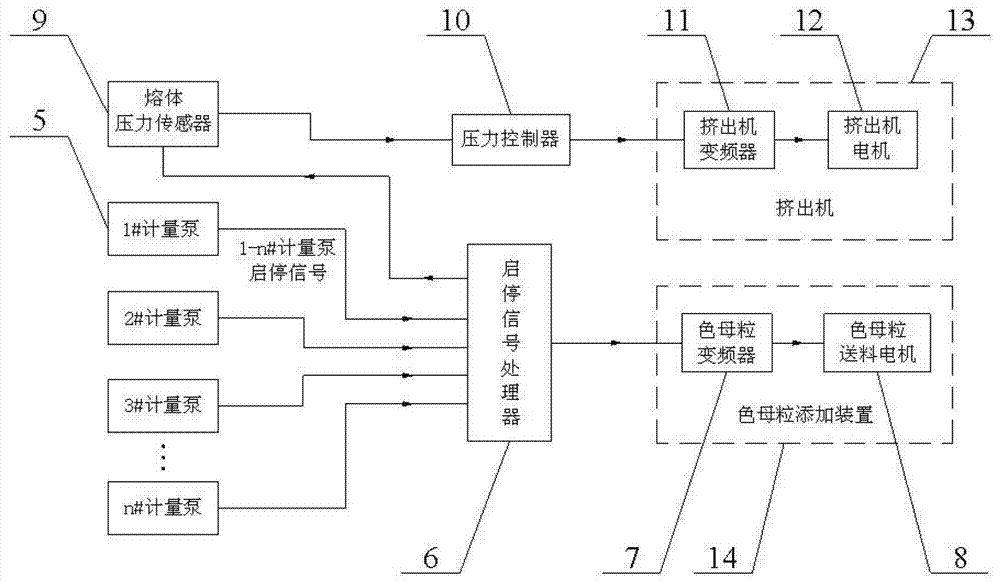 A metering control system