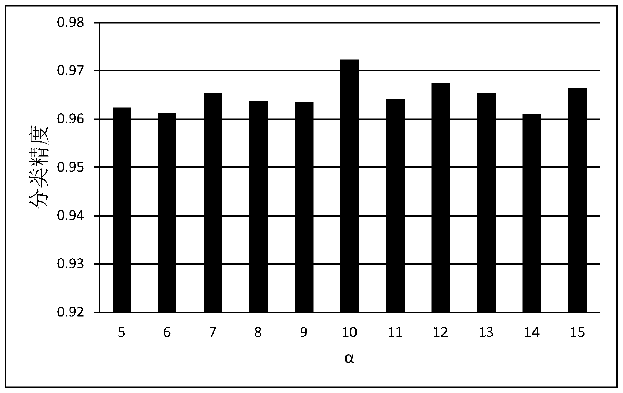 Indoor room-level positioning method based on Wi-Fi fingerprint database text classification