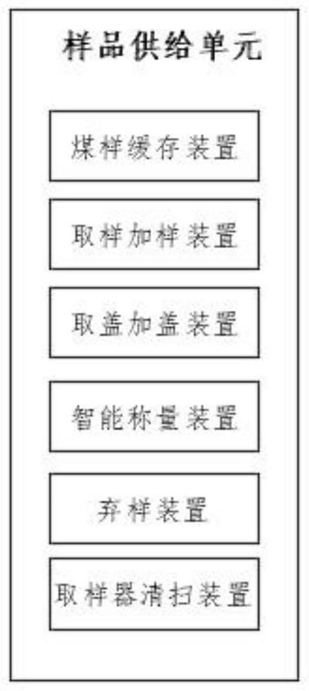 Intelligent coal quality testing system