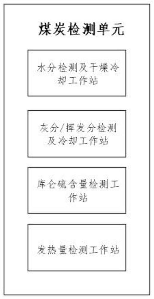 Intelligent coal quality testing system