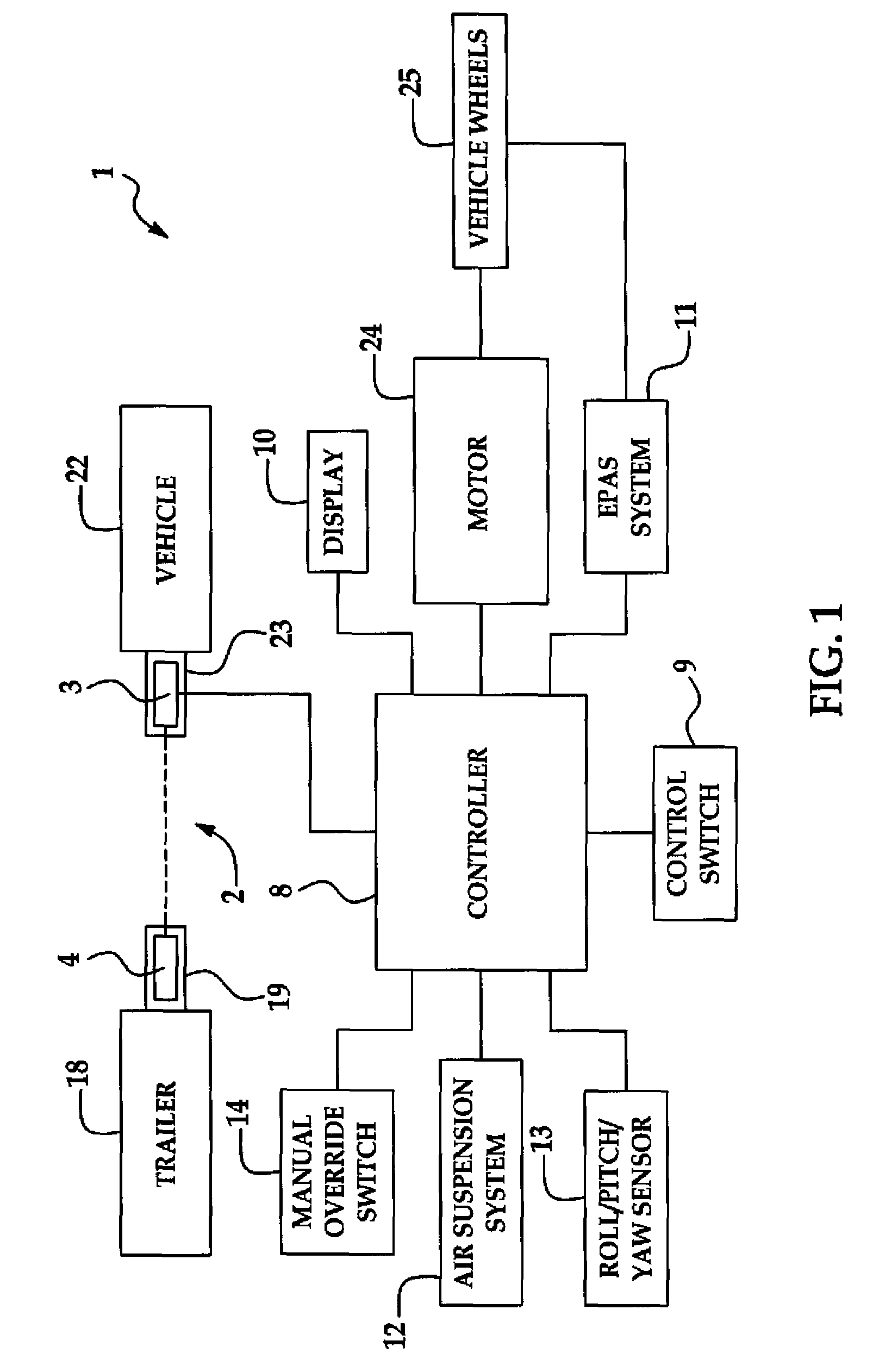 Trailer connection assist system