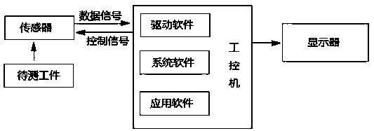 A workpiece curvature detection system and method