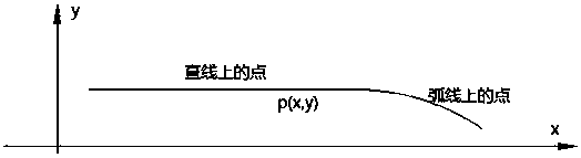 A workpiece curvature detection system and method