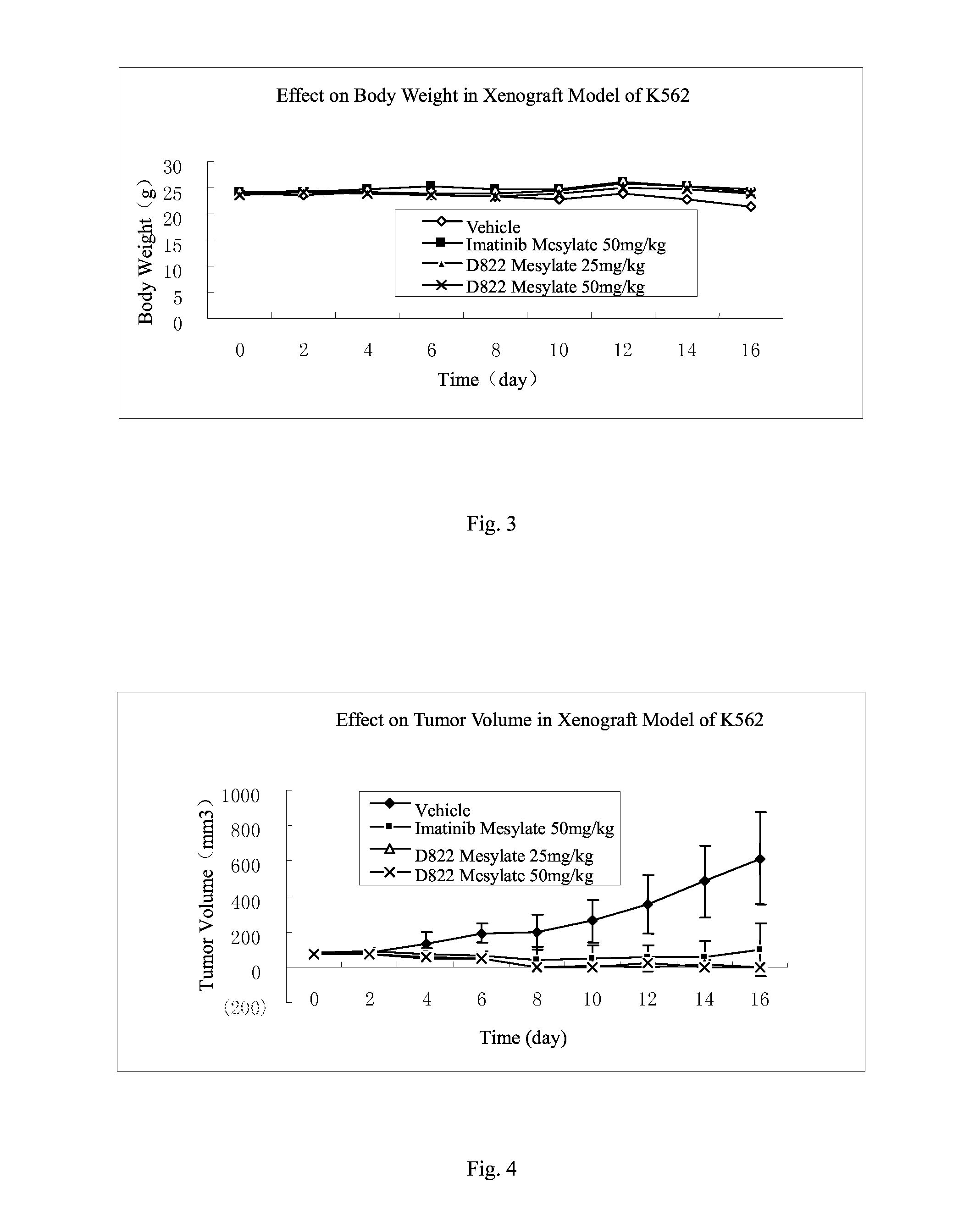 Heterocyclic alkynyl benzene compounds and medical compositions and uses thereof