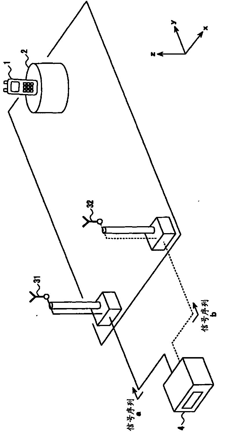 Multi-antenna measurement method and multi-antenna measurement system