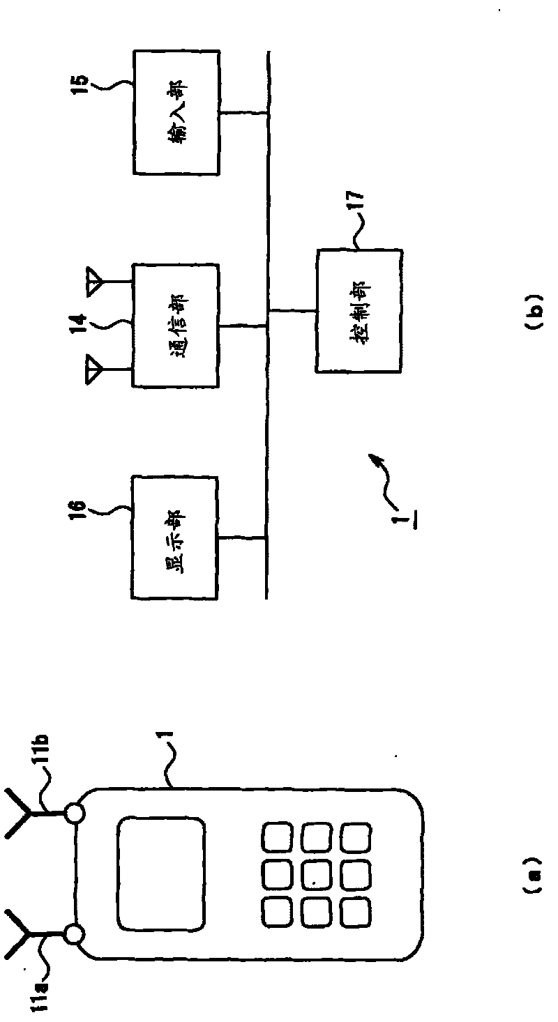 Multi-antenna measurement method and multi-antenna measurement system