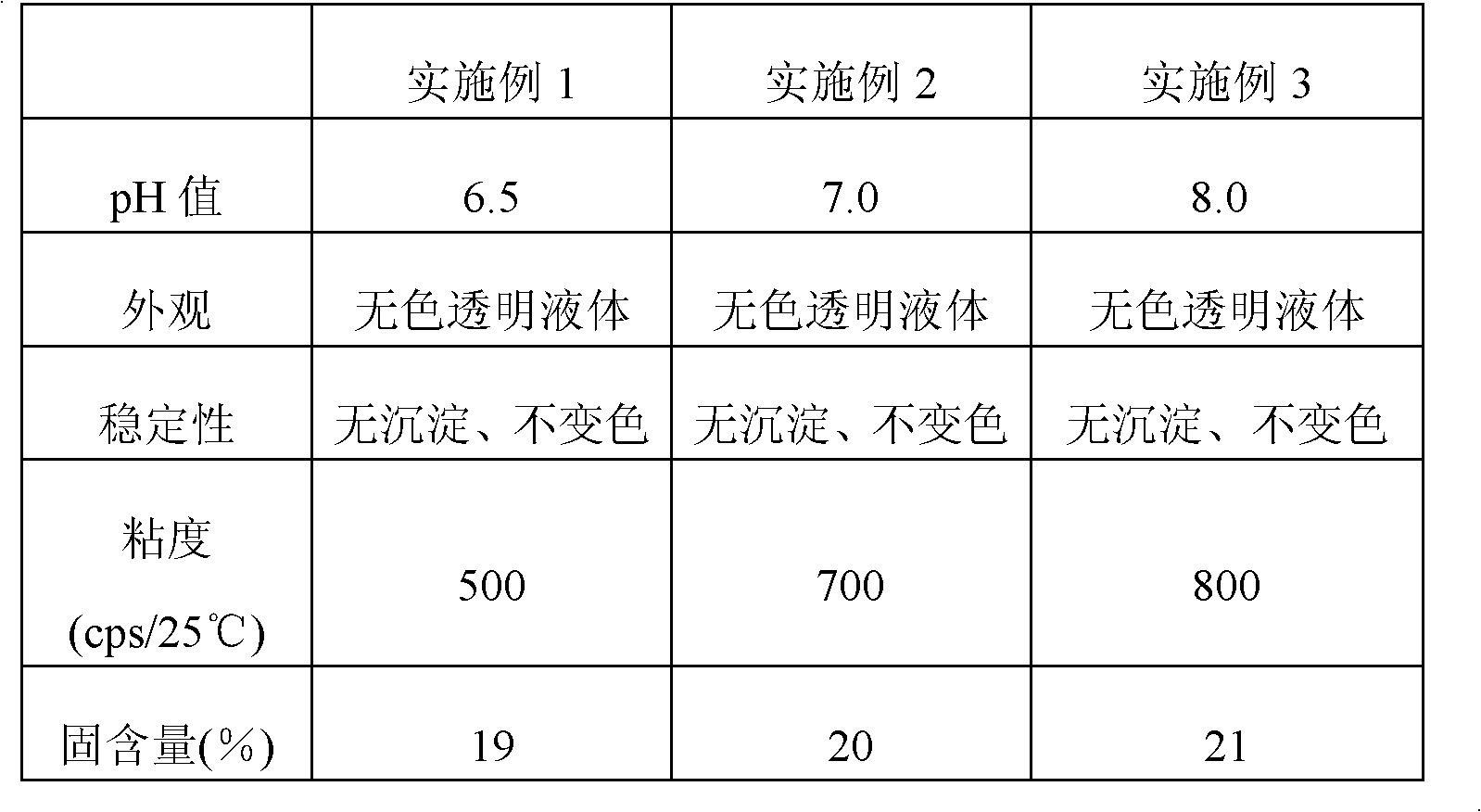 Anti-yellowing matt surface brightening treating agent for synthetic leather and its preparation method