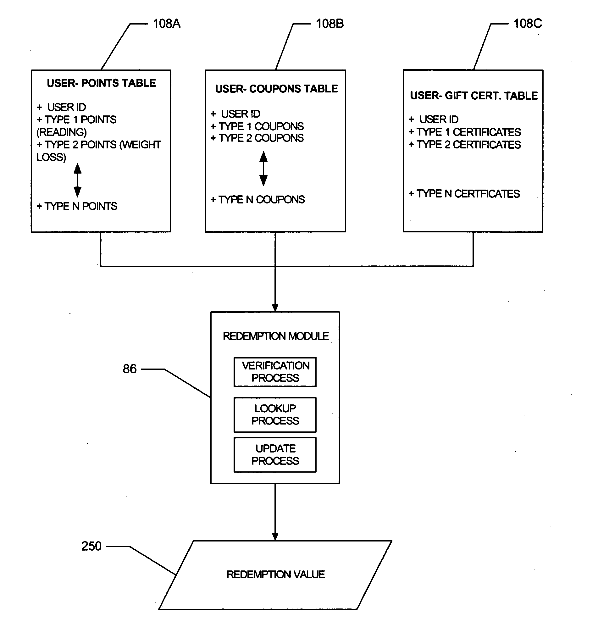 Method and apparatus to facilitate the electronic accumulation and redemption of a value in an account