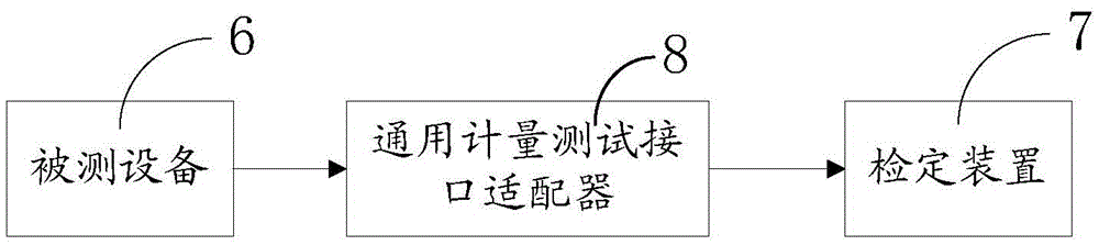 A general metering test interface adapter