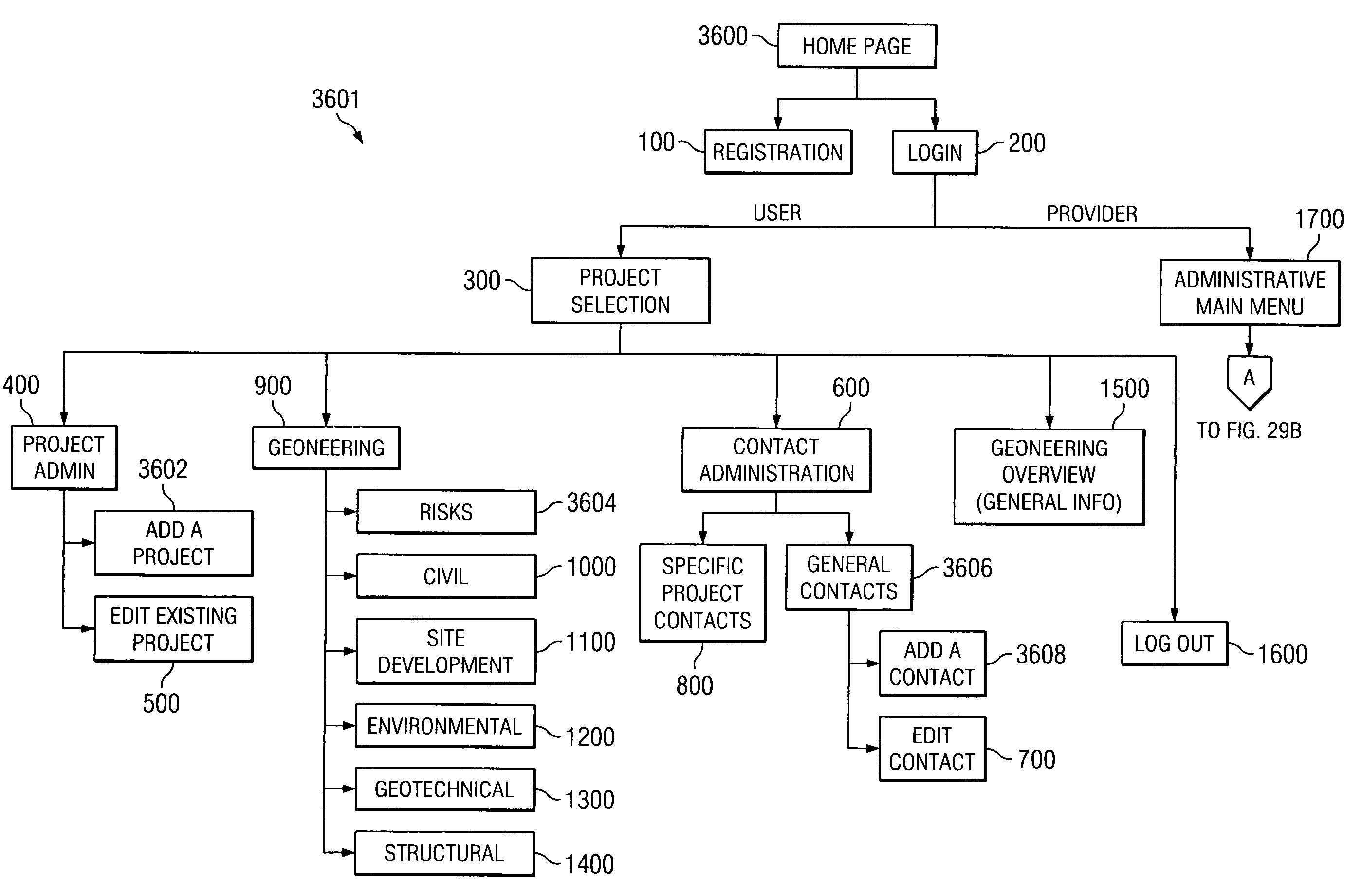 Multidiscipline site development and risk assessment process