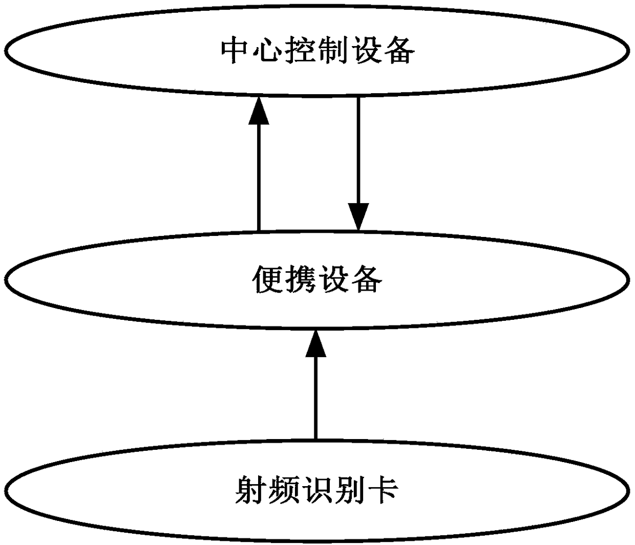 A system and method for reducing the error probability of maintenance personnel