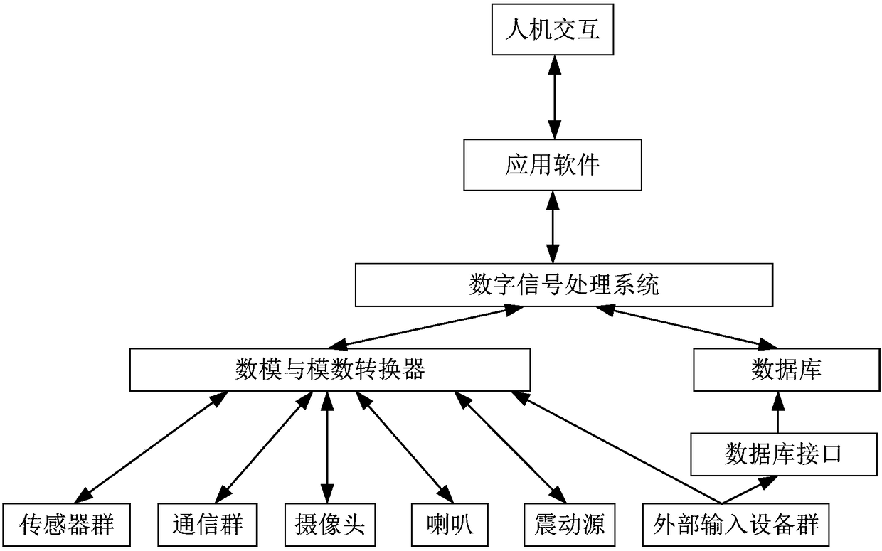 A system and method for reducing the error probability of maintenance personnel