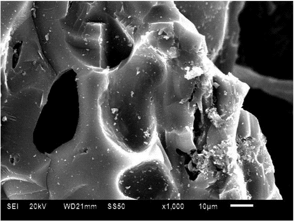 Method for preparing magnetic adsorbent by using waste zinc manganese batteries and biomass