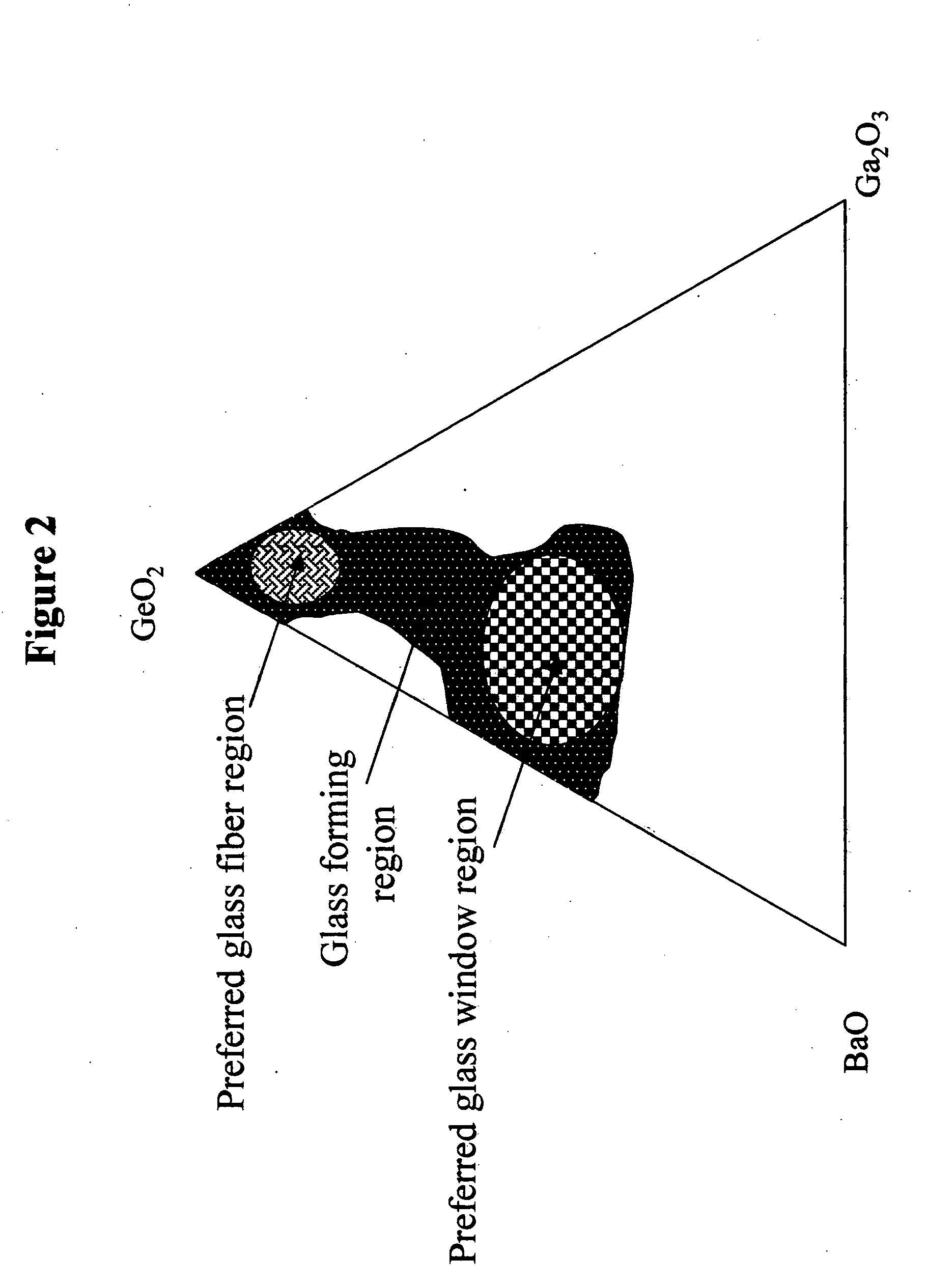 Optical transmission of BGG glass material