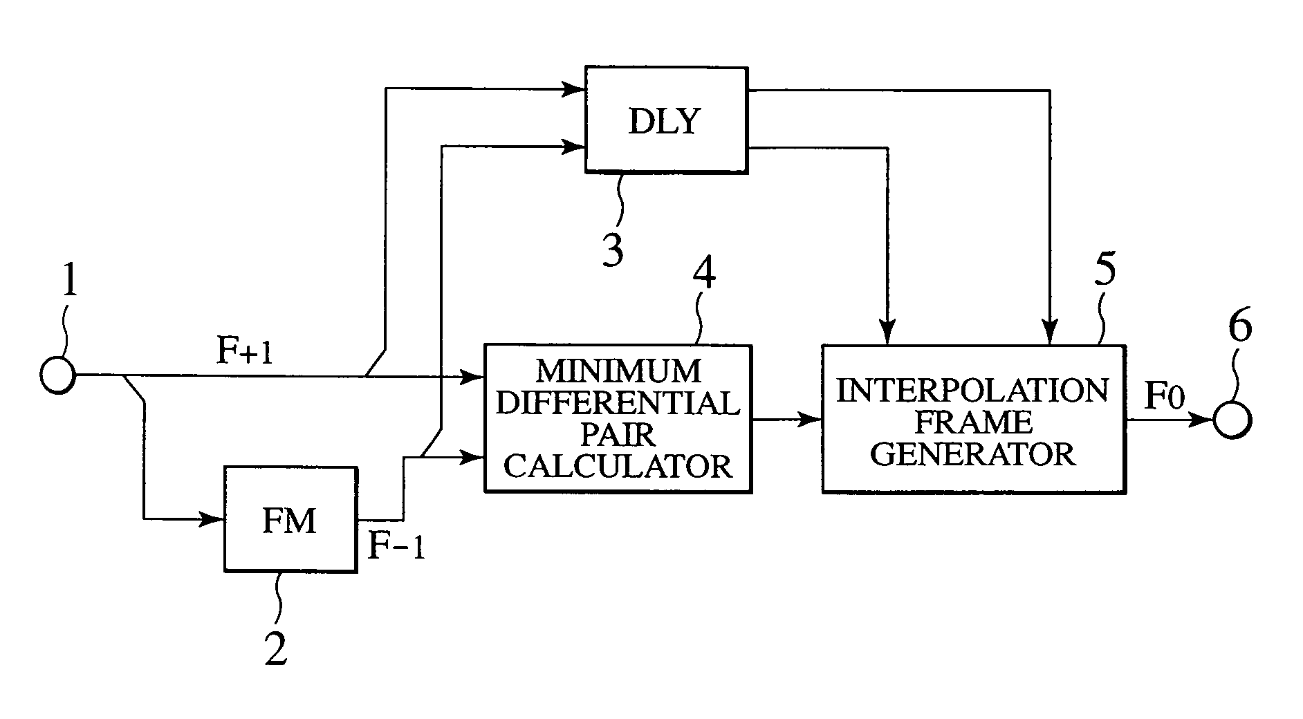 Image interpolation device and a frame rate converter and image display apparatus using the same