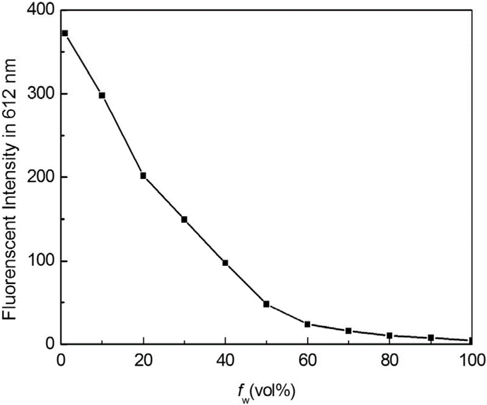 Benzothiazole 2-acetonitrile dye and application thereof