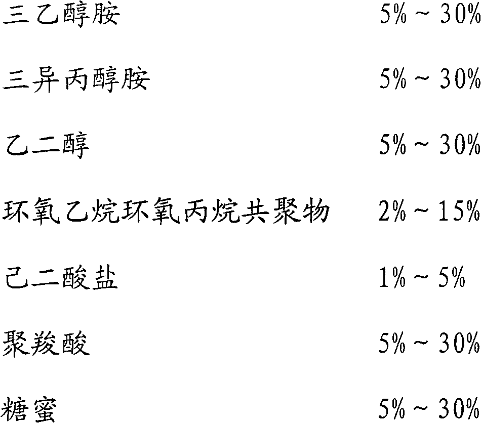 Cement liquid grinding aid and preparation method thereof