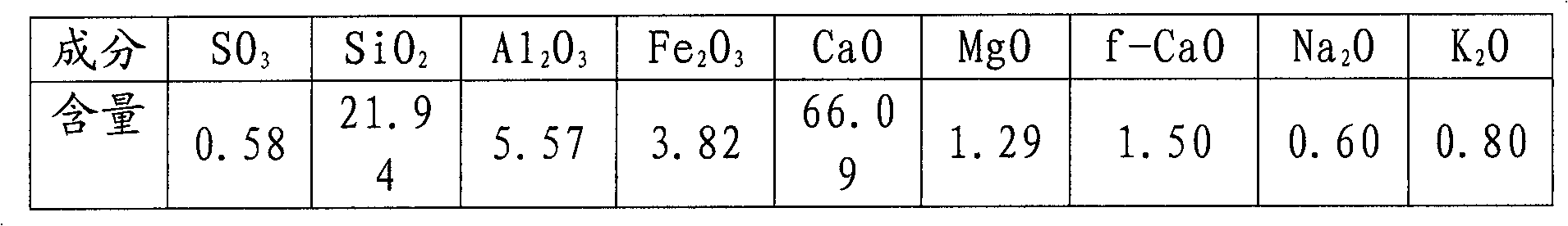 Cement liquid grinding aid and preparation method thereof