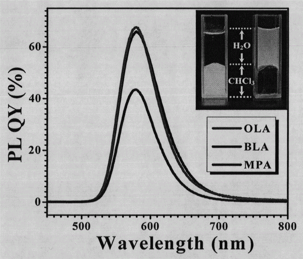 A method to improve the optical properties of Mn-doped quantum dots