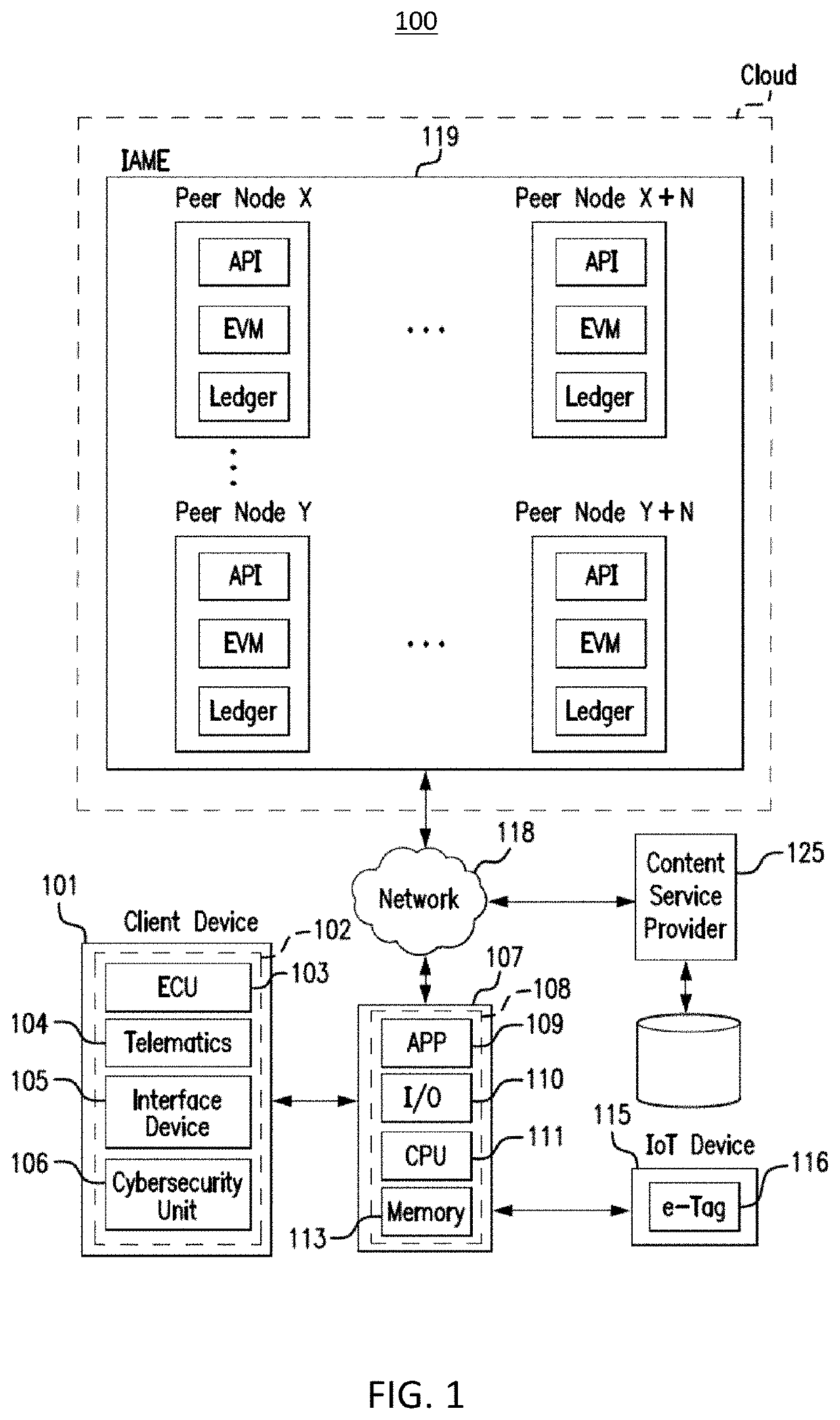 Methods and systems providing cyber defense for electronic identification, vehicles, ancillary vehicle platforms and telematics platforms