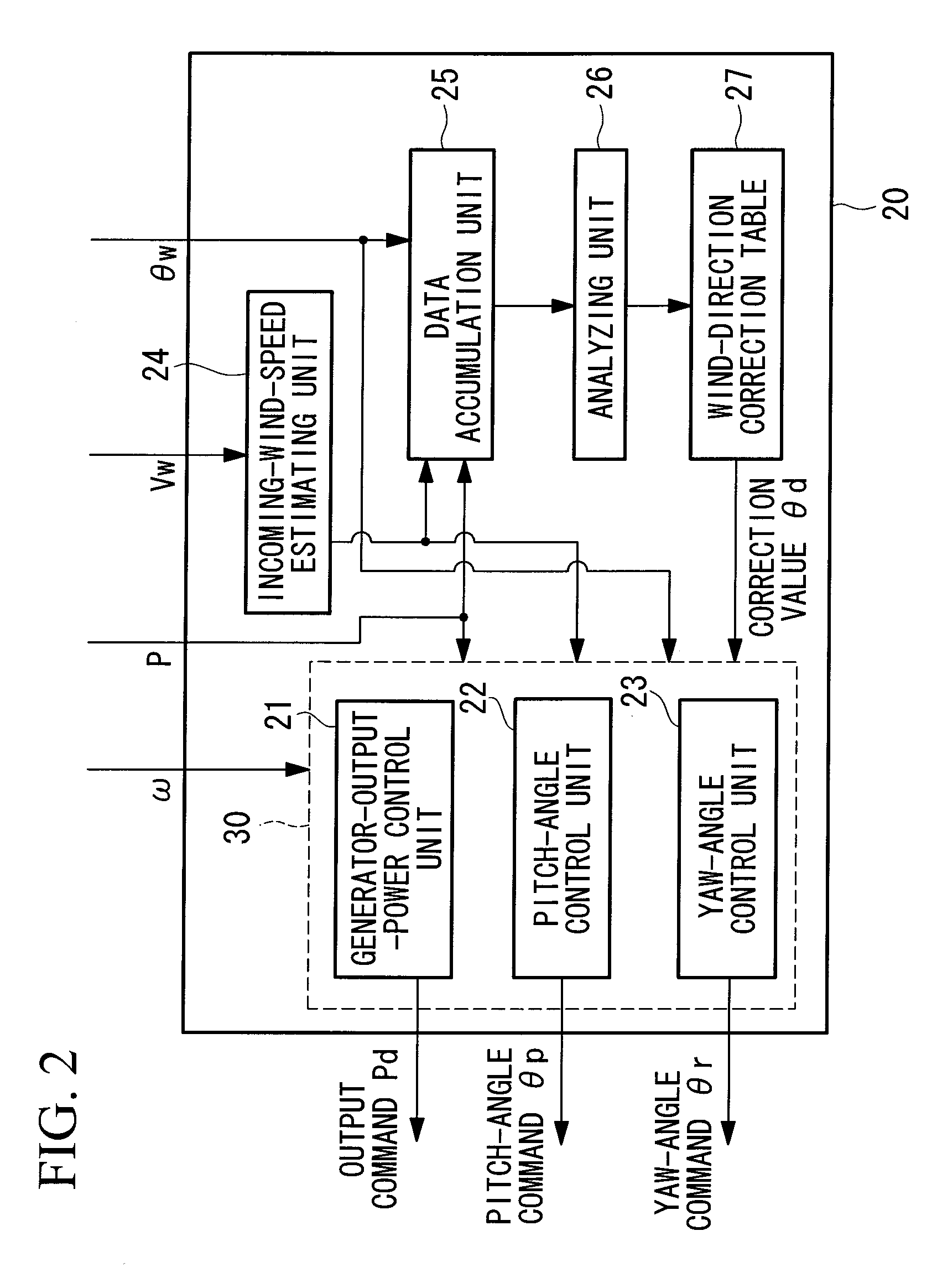 Wind turbine generator, wind turbine generator system, and power generation control method of wind turbine generator