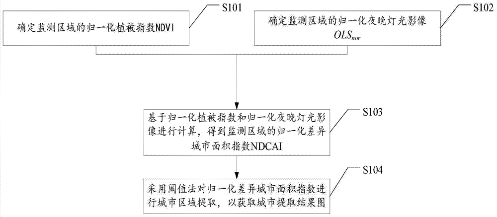 Rapid city extraction method and rapid city extraction device